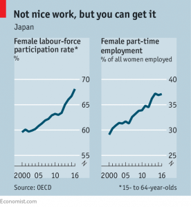Jepang Ingin Pekerja Pindah ke Sektor Pertumbuhan Masa Depan
